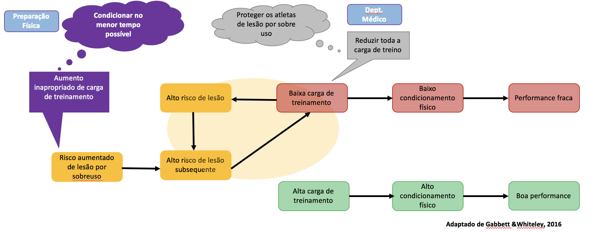 Condicionamento físico no futebol: aumente com treino simples